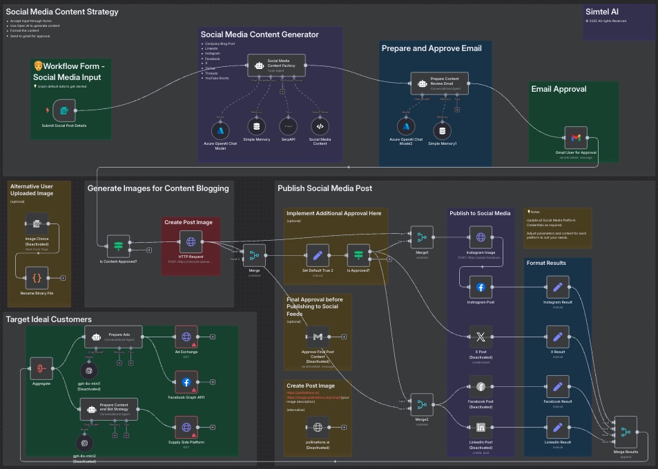 AI Content Strategy