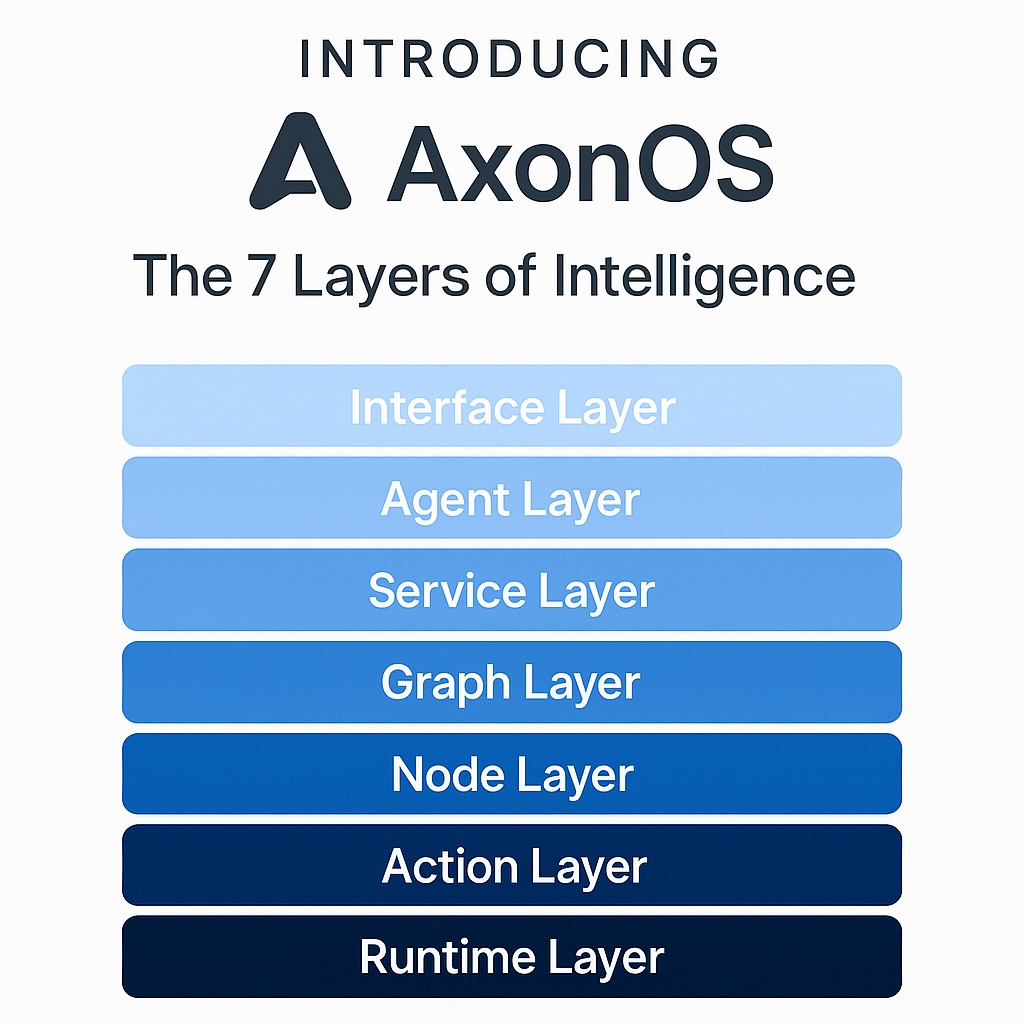 Introducing AxonOS: The 7 Layers of Intelligence