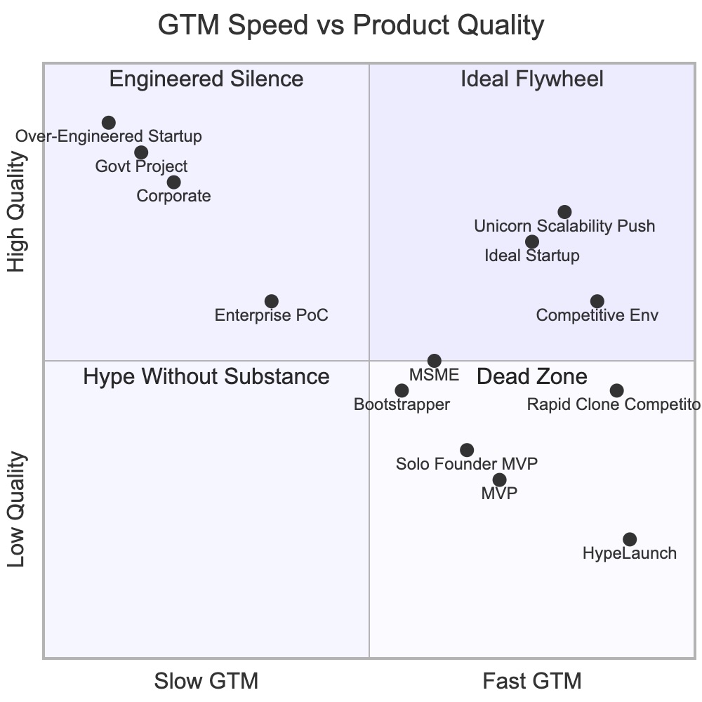 Products That Sell: Why Speed, Quality, and AxonOS Build Capabilities Create the Real Winners
