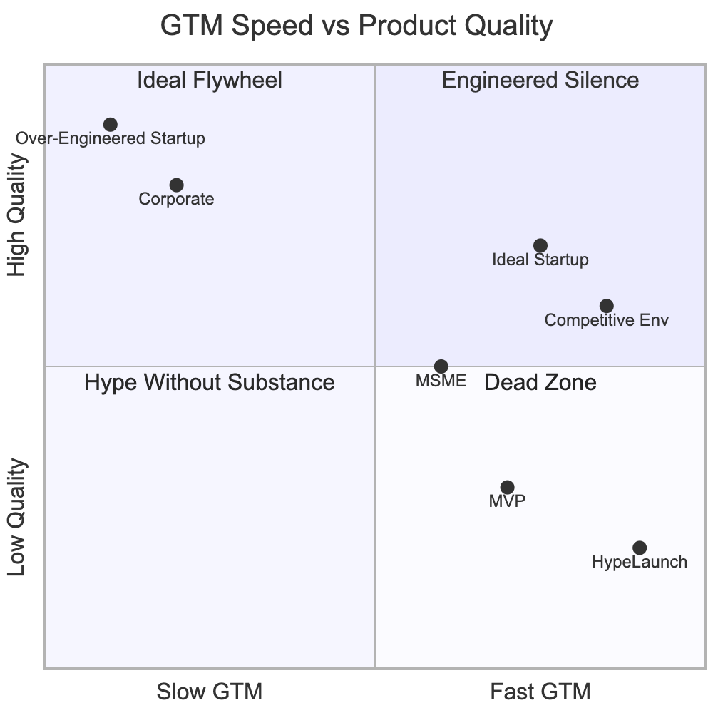 Products That Sell: Why Speed, Quality, and AxonOS Build Capabilities Create the Real Winners